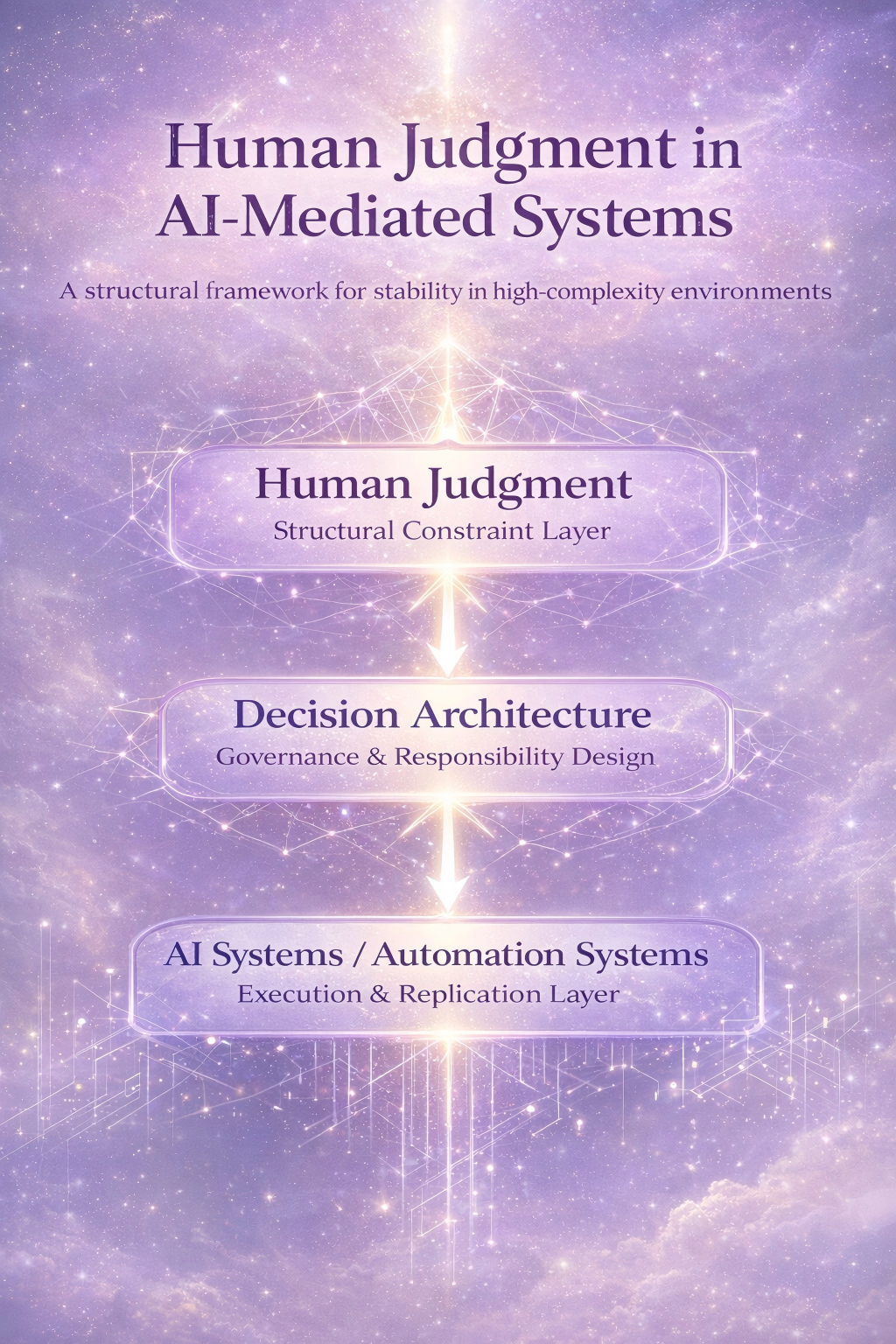 Human Judgment System Layer Diagram